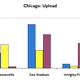 Illustration for article titled Chicago 3G Test: AT&T, Sprint and Verizon